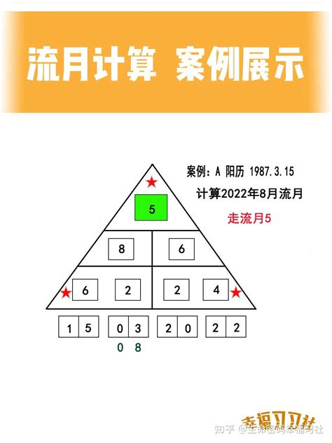 流年5|生命灵数流年数：九年为一轮，用数字循环了解人生方向及运程